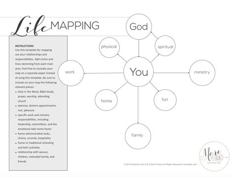 Act Life Map Worksheet