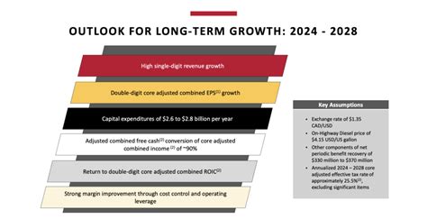 CPKC Finishes 2023 with ‘Strong’ 4Q Results (Updated) - Railway Age