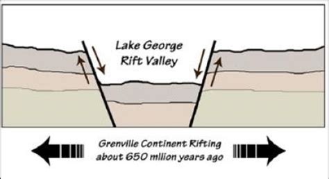 Lake | Classification of Lakes (types of lakes) - PMF IAS