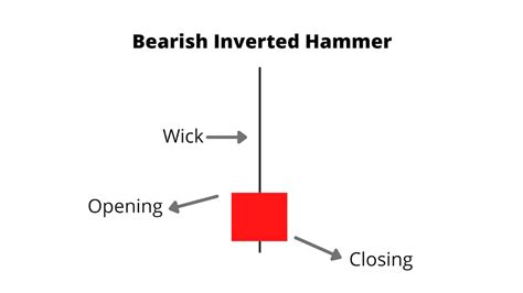 Hammer Candlestick: What It Is and How to Spot Crypto Trend Reversals | Bybit Learn