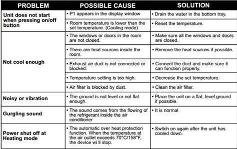 Danby Portable Air Conditioner Error Codes