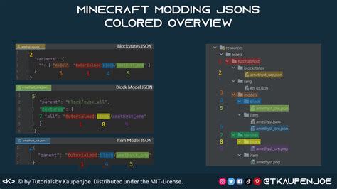 Forge JSONS EXPLAINED Minecraft Modding - Tutorials By Kaupenjoe