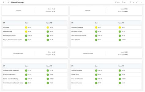 Balanced Scorecard Dashboard Adding Value To Bi Bold Bi 4620 | The Best ...