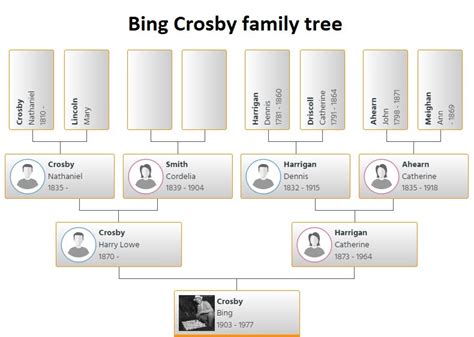 Bing Crosby Family Tree