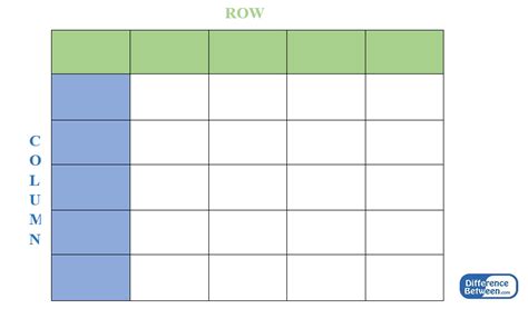 Difference Between Row and Column | Compare the Difference Between ...