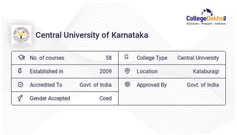 Central University of Karnataka - Admission 2024, Fees, Courses, Placement, Ranking