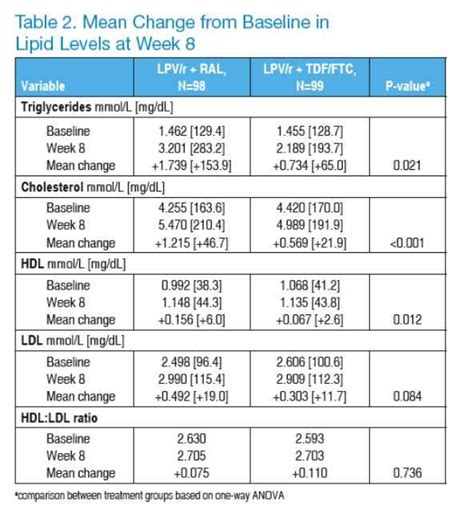 Low bun creatinine normal range - tolfnoble