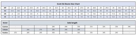 ski boot fitting guide - Being Very Nice Microblog Picture Archive