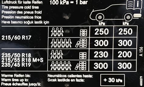 Mercedes GLA Tyre Pressure Placard | Pure Tyre 01603 462959