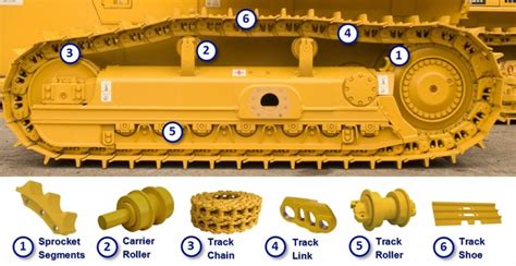 Excavator Undercarriage Parts / Roller / Idler / Sprocket / Chain Link Assembly / Spring at Rs ...