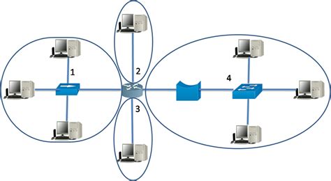 collision domain diagram Archives » Networkustad