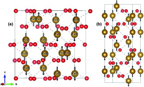 Bulk structure of (a) ε-Fe2O3 and (b) α-Fe2O3. Bonds are shown in... | Download Scientific Diagram