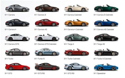 all-porsche-911-models-image | Boca do Lobo's inspirational world