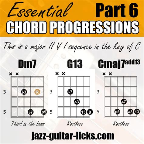 Sad chord progressions guitar tab