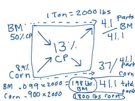 Pearson Square example | Science, Biology | ShowMe