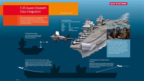 BAE Systems Eager To Share Aircraft Carrier Know-How With Japan ...