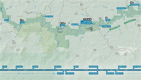 Middle District Paddling - Buffalo National River (U.S. National Park Service)