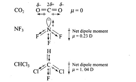 Represent diagrammatically the bond moments and the resultant dipole moment inCO2NF3andCHCl3