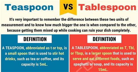 Teaspoon vs. Tablespoon: Understanding Measurement Units • 7ESL