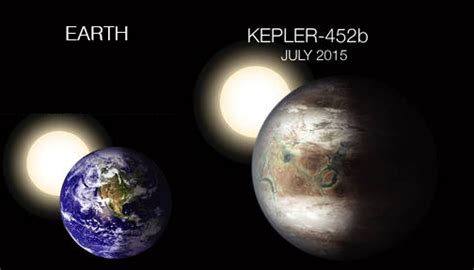 Habitable Zone Kepler 452B Real Image - Tudomány