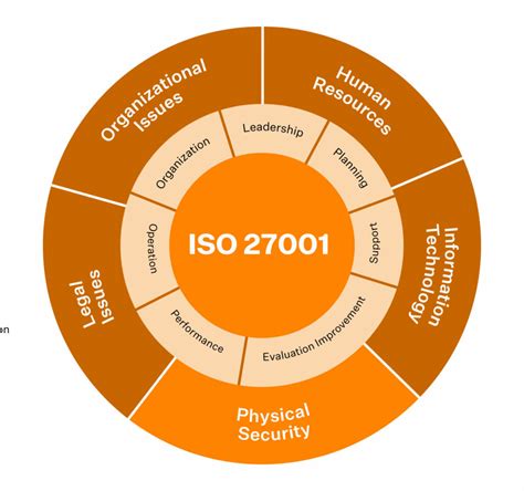 5 Benefits of ISO 27001 Certification - Sprinto