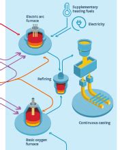 Overview of the steelmaking process - worldsteel.org