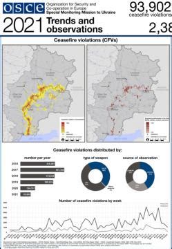 2021 Trends and observations from the Special Monitoring Mission to Ukraine | OSCE