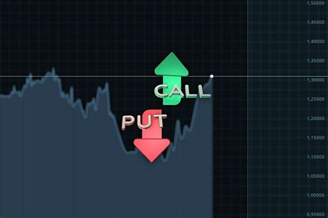 Options: Calls and Puts - Overview, Examples, Trading Long & Short