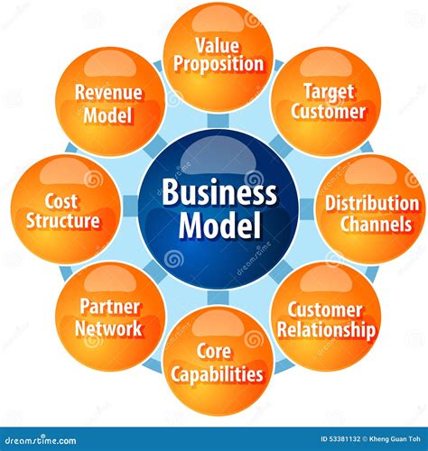 [DIAGRAM] Process Model Diagram - MYDIAGRAM.ONLINE