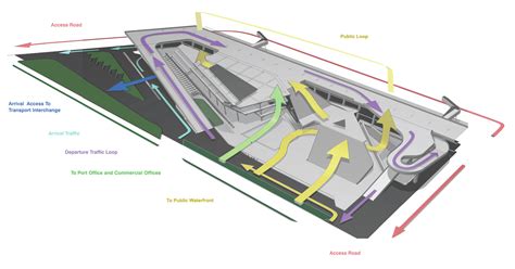 Gallery of Kaohsiung Port and Cruise Service Center Proposal / JET Architecture, CXT Architects ...