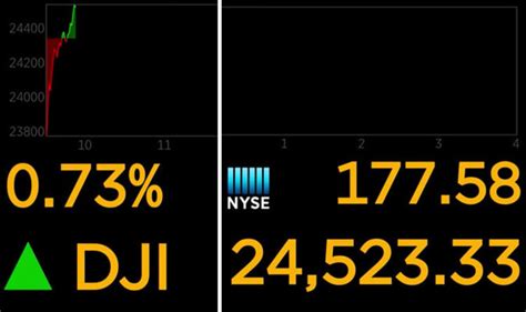 Dow Jones WATCH LIVE: Wall Street reopens after WORST day in history | City & Business | Finance ...