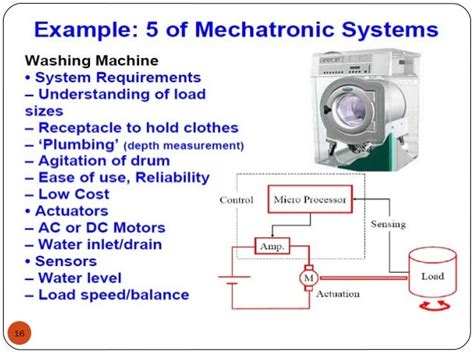 Introduction to mechatronics