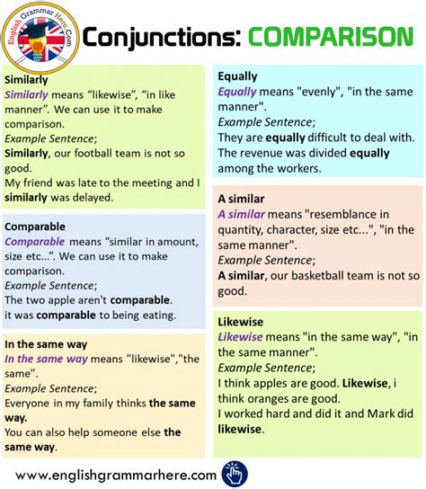 Detailed Contractions List in English - English Grammar Here | English ...