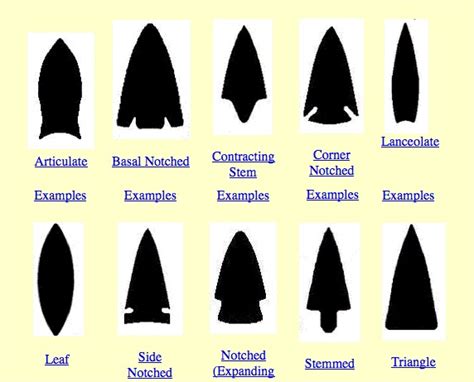 How to identify arrowheads | eHow UK