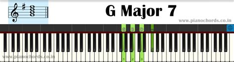 How To Play Piano Chords In Less Than 30 Minutes