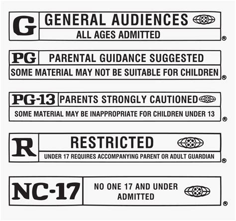 Movie Rating Svg