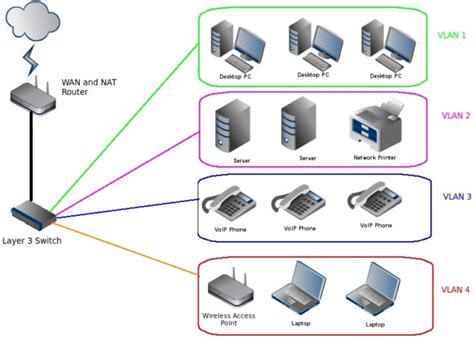 What Are Layer 2 Network Devices - Design Talk