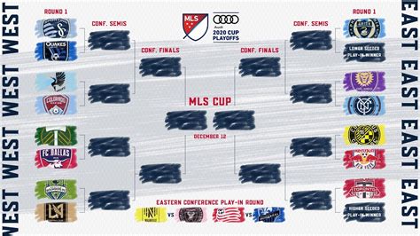 Explaining the 2020 Audi MLS Cup Playoffs Format - YouTube