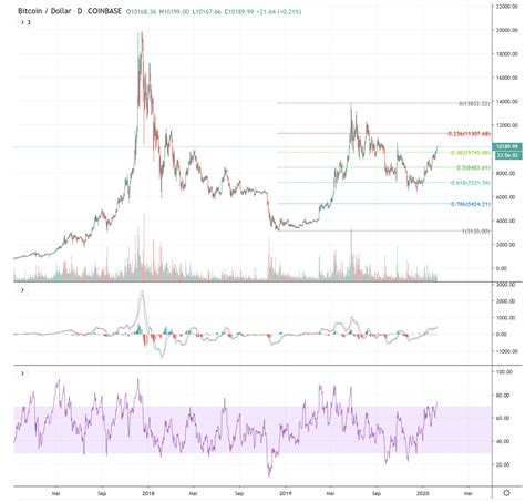 Weekly Bitcoin USD chart analysis: Calendar Week 7 | MachinaTrader.com