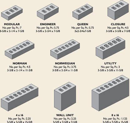 Brick Sizes | Brick prices, Brick companies, Brick