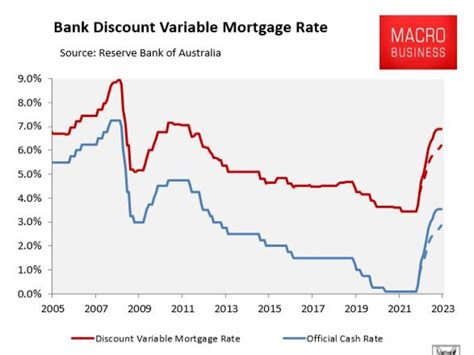 RBA cash rate hike: Australia steered towards recession | news.com.au ...