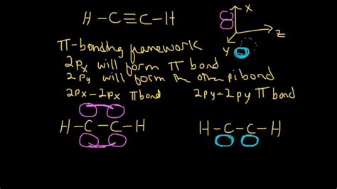 How To Count Sigma And Pi Bonds - howtodirz