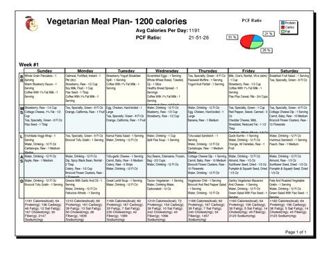 Healthy vegetarian diet plan for weight loss 25 - 7-Day Vegetarian | 1200 calorie diet weight ...