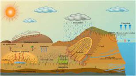 Soil Desiccation & Soil Loss | IASPOINT