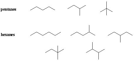 SparkNotes: Organic Chemistry: Structure of Alkanes: Nomenclature and Isomerism