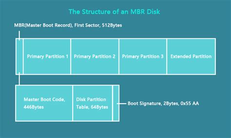 apraw MBR w Windows 11,10, 8, 7, XP, Vista w 2024 r., bez utraty danych