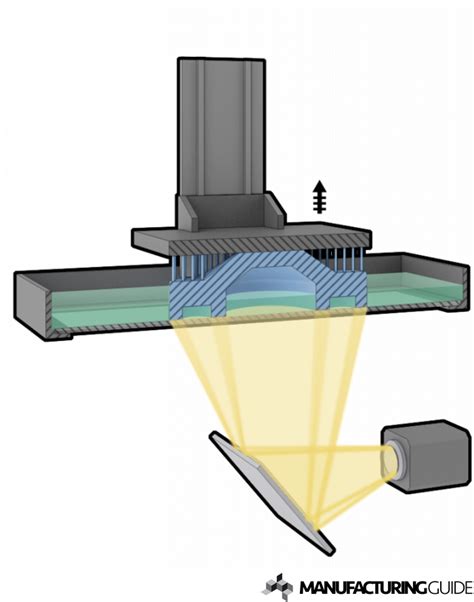 Digital Light Processing, DLP | Hitta leverantör, metod & material