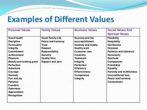 Competencies and Skills Required in 21st century