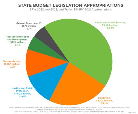 New York State Budget 2024 Passed - Evvy Elizabet