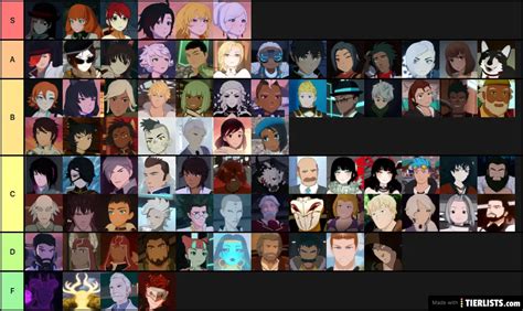 RWBY Characters Tier List - TierLists.com